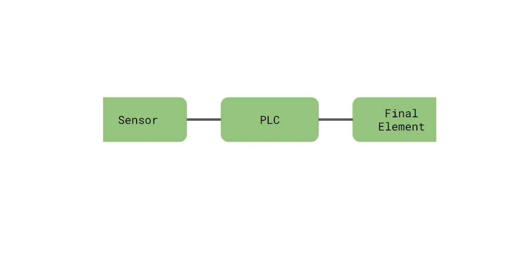 Examples of SILTP codes and the corresponding SILS with 4-connected